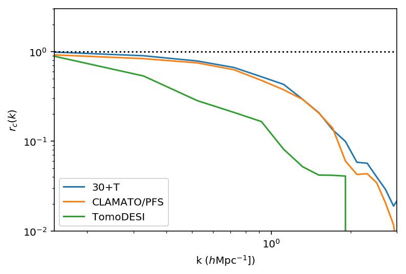 Figure 24